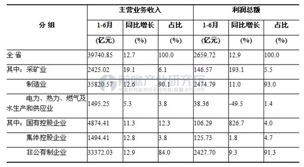 1980年河南省的gdp是多少_1980 2016年中国GDP与城市化率的关系