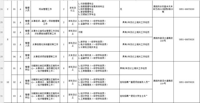 贵阳事业单位招聘信息_黔东南成医系列上岸直播课课程视频 医疗招聘在线课程 19课堂(3)