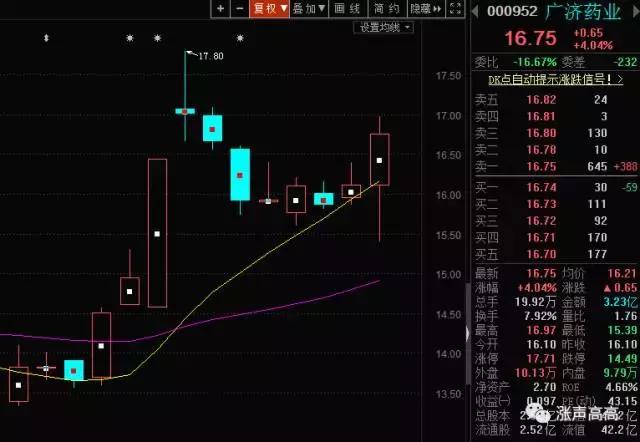 高高专栏:龙回头操作中如何通过量能寻找买卖点?