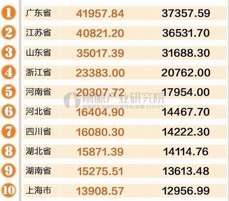 2ol8年靖江gdp多少_31省份前三季度GDP出炉 安徽增速8.7 居全国第六 表