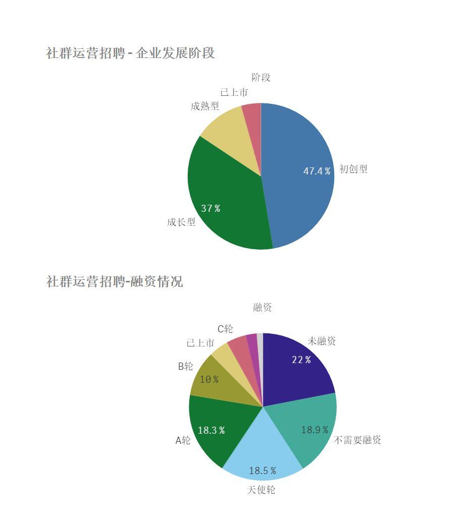 社群运营招聘_社群营销怎么做 推荐7招圈人 4招裂变 6招成交方案