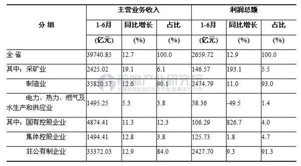 印度服务业对其gdp增长的贡献_周期思维之 何时看增长,何时看结构