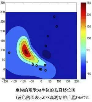 数学建模人口模型与预测_离散模型数学建模实例