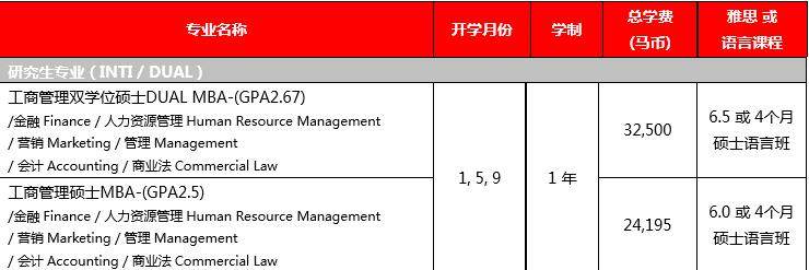 那么马来西亚就是一个很好的选择,1-2年的硕士课程,全英语教学,入学