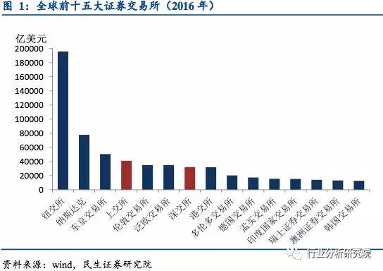 上市公司市值占gdp_a股市值与gdp比值图(3)