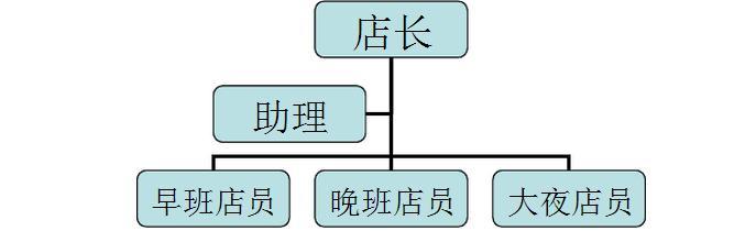 开连锁便利店到底需要多少钱?