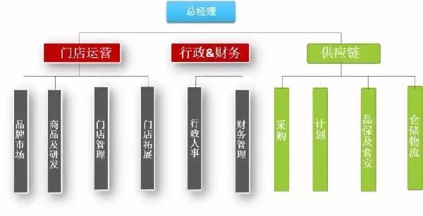 财经 正文  物流中心的运营管理有5大要素:人机料法环,就像人的5根