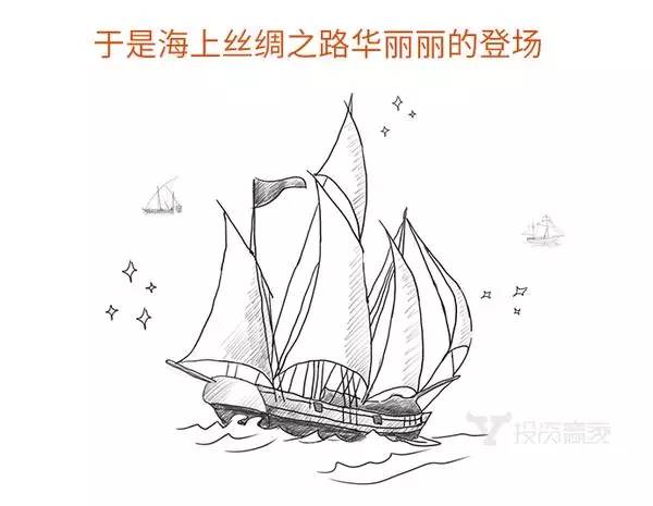 两分钟动画带你领略丝绸之路经济带与21世纪海上丝绸之路的各地