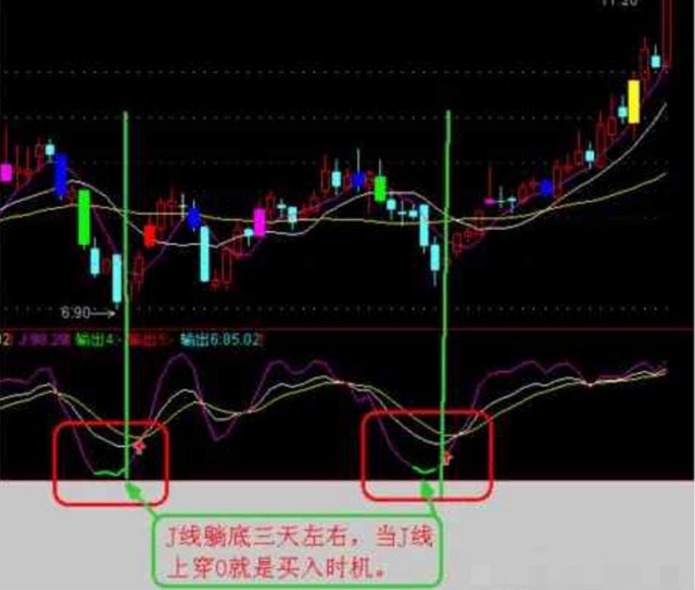 金叉的原理_关于均线的金叉和死叉,有以下几点需要注意:   第一是真假金叉死叉的区分,真的金(3)