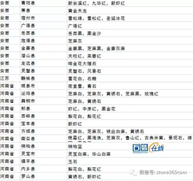 中国石材矿山分布含详细品种,看看有没有你的矿?