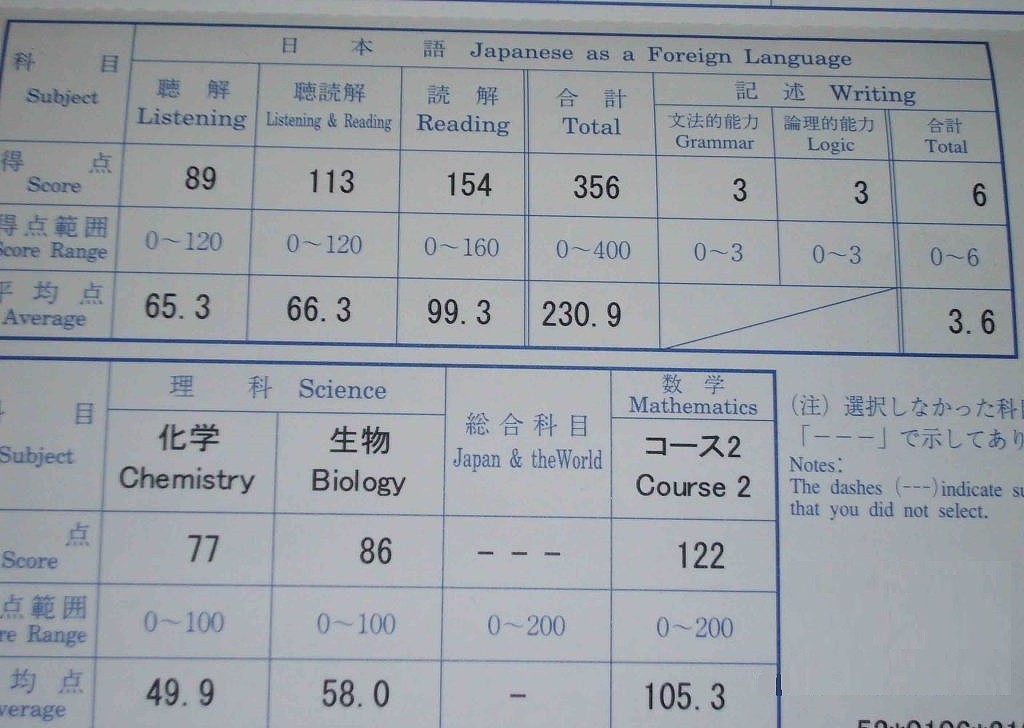 日本留学生的高考:8个问题说清日本留学試験(EJU) - 2
