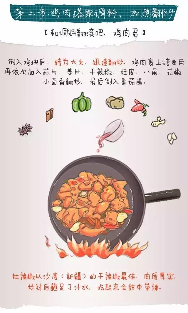 多力手绘菜谱:知道为什么你做的大盘鸡不好吃吗?