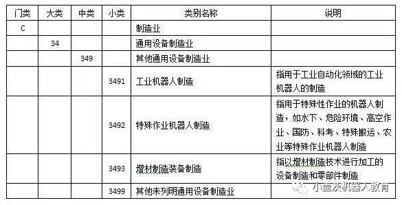 金沙集团186cc成色官网机器人制造正式列为独立行业 10月1日正式实施(图2)