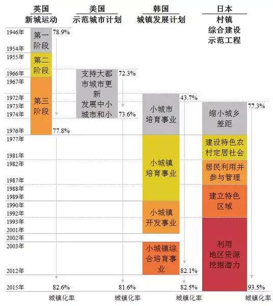 人口大分流