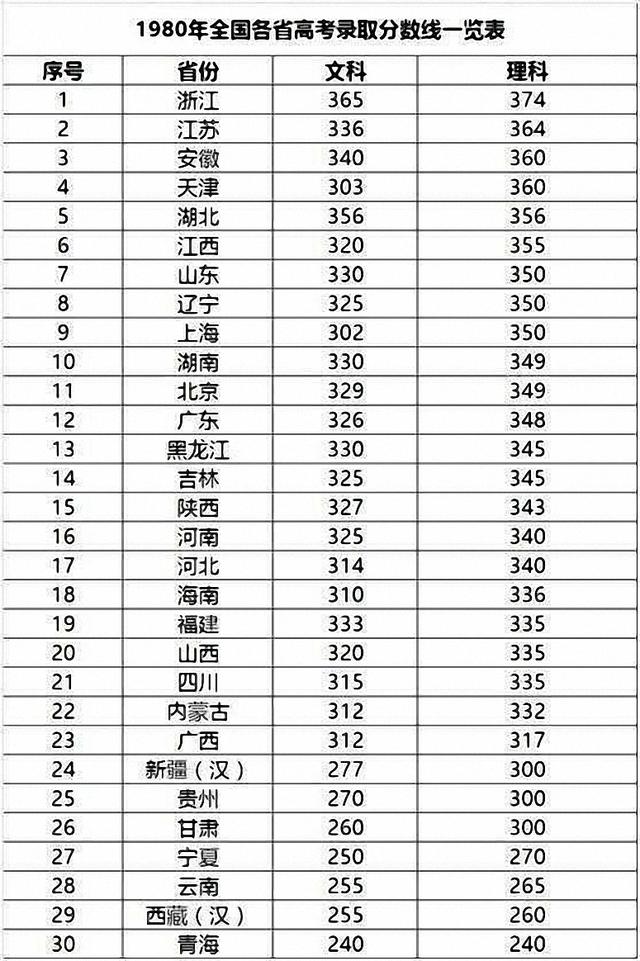 哪个省的人口碑最好_你造吗 中国哪个省的电商发展最好(2)