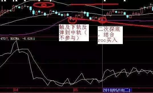 老鸭头选股器