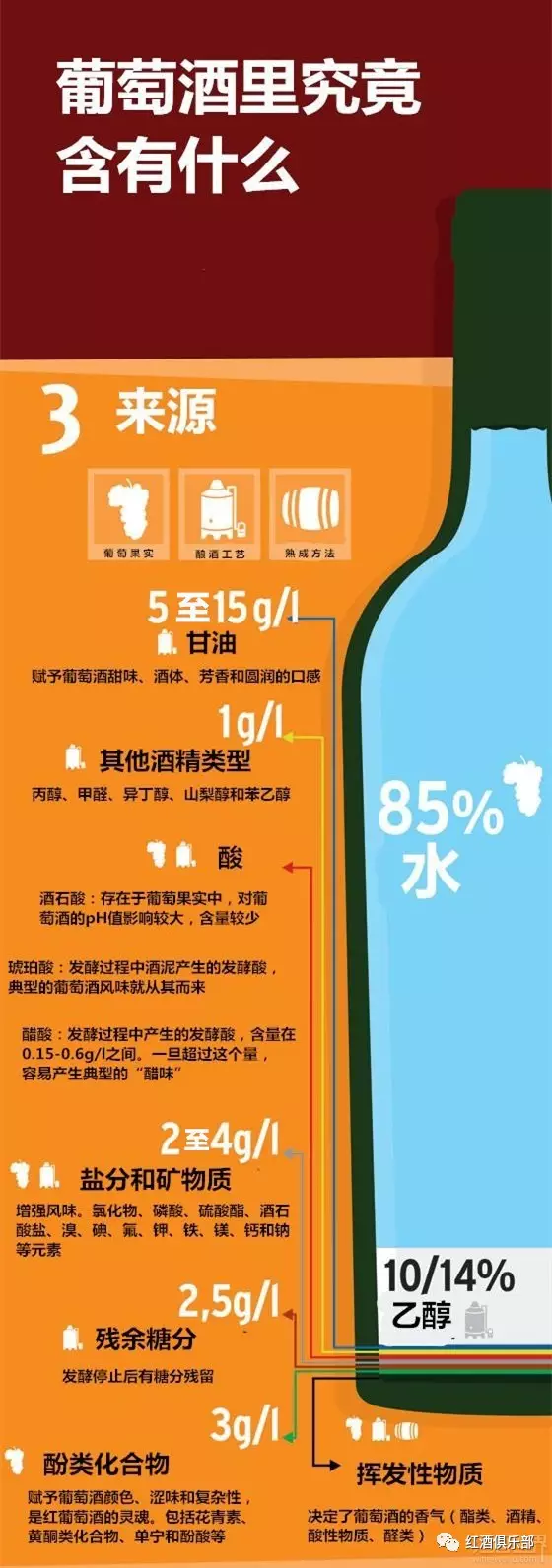 一张图告诉你一瓶葡萄酒里究竟含有什么