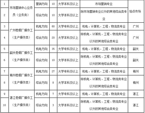 人口最多的国企_人口普查(2)