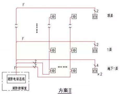 2017年消防工程师考点:消防专用电话的设置