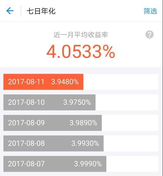 余额宝对经济的影响_天弘基金下调余额宝持有额度至10万元 收益率降至4 以下(2)