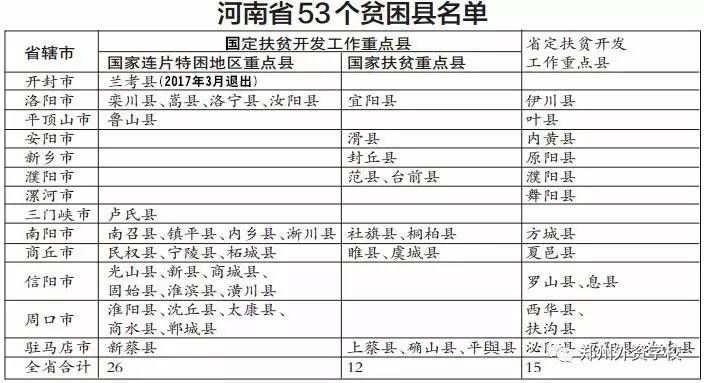 河南省贫困人口_河南省地图