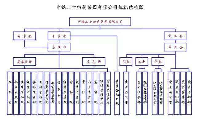 中铁二十四局 中铁二十四局,成立于2004年3月16日,由原上海铁路建设