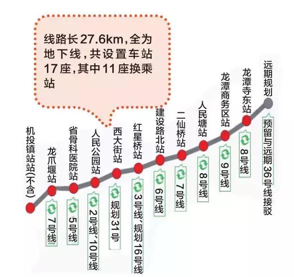 成都地铁6条新线路曝光!有经过你家吗?