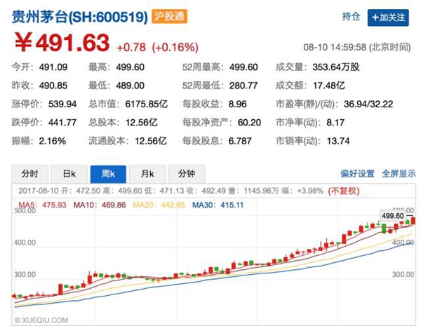 独家 正文  今年的中国股市没有大行情,但中国股市该涨的股票都涨了