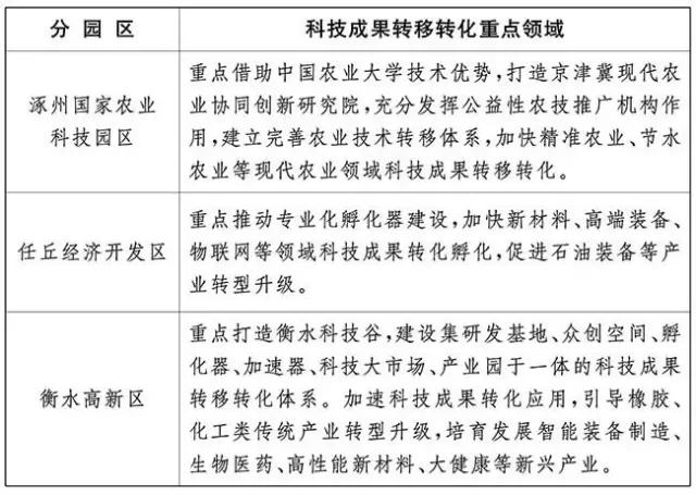 邢台市人口与gdp_河北邢台探索实施 街长制 让城市更美好(3)