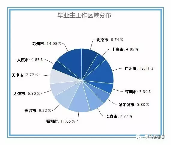 经济学就业前景_经济学就业前景及就业方向(2)