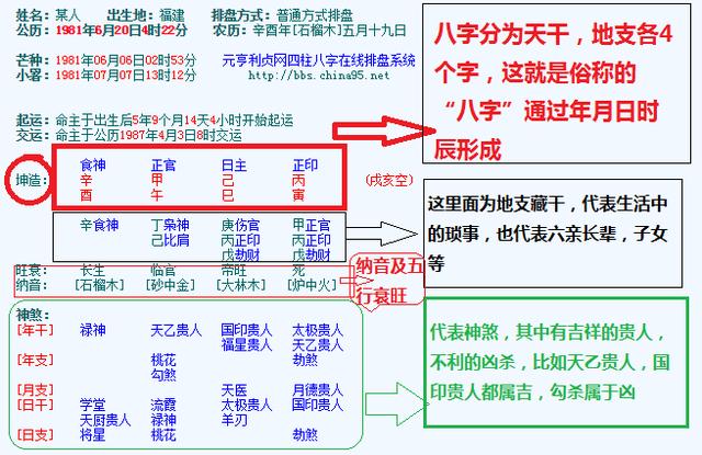 简单易懂看八字,旺夫命的生肖女