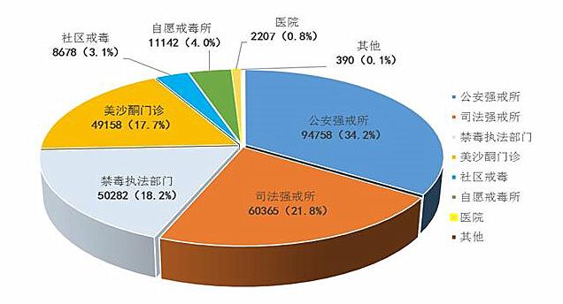 社会人口学特征_人口学特征图表