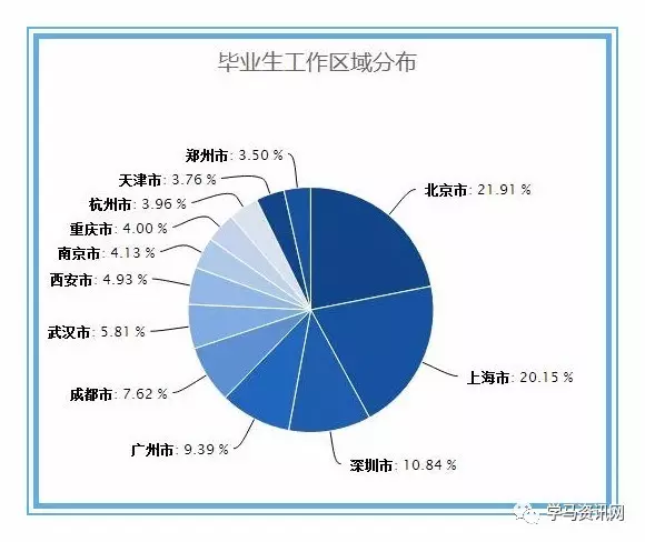 实有人口管理员专业知识_孔网分类(2)