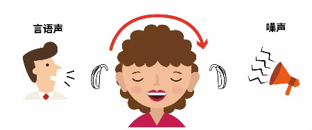 双耳可以进行选择性聆听,这也意味着,大脑能够集中注意力聆听所需要