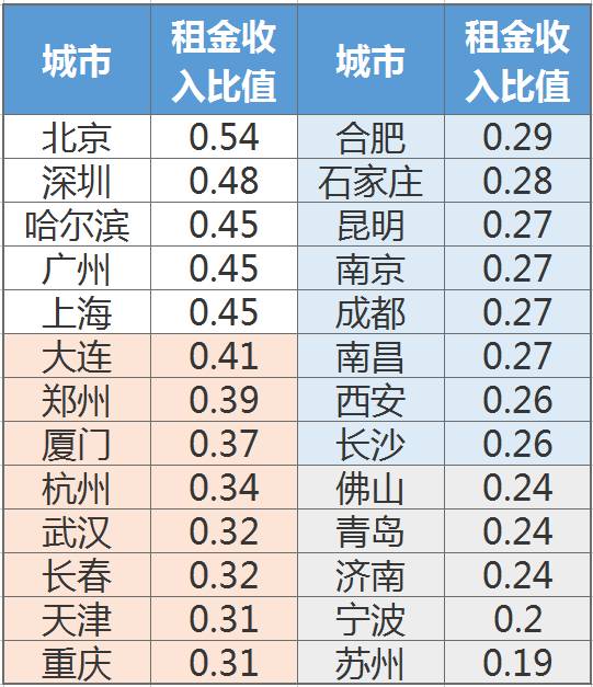 大连多少人口_沈阳这些大型企事业单位招聘上千人,机会难得,不容错过(2)