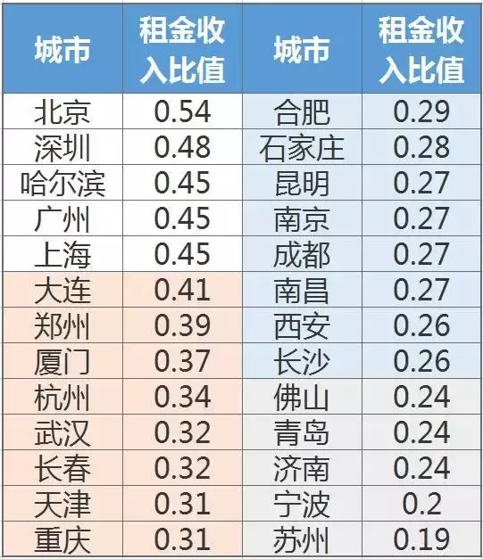 大连城镇人口_中国城镇人口首次超过农村人口(3)