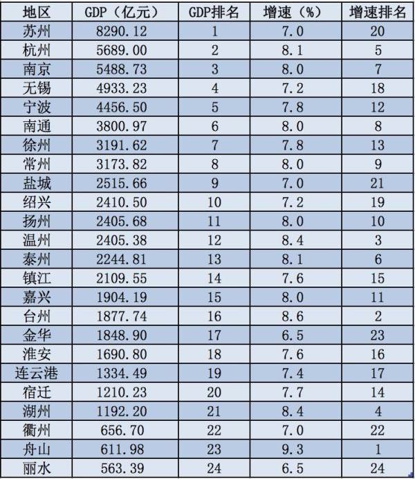 2017杭州南京经济总量_南京到杭州高铁线路图