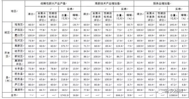 瑶海区gdp多少_苏轼 白居易曾在宿州有很多故事,这次蓝光也来了(3)