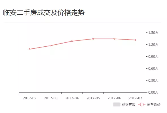 撤县设区城市人口比重_夜晚城市图片