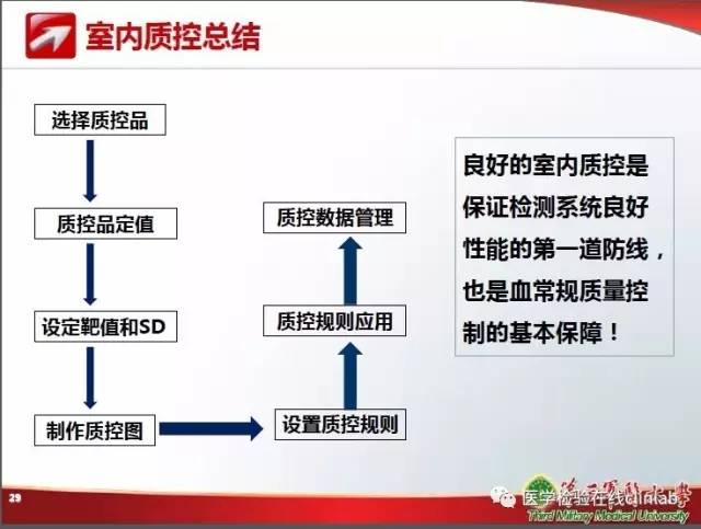 血常规检验中的质量控制