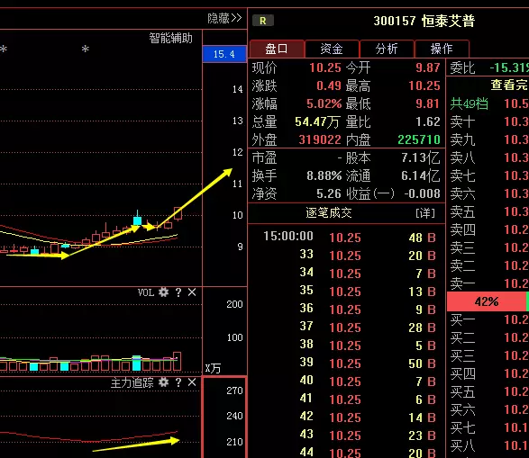 雄韬股份中签号公布 雄韬股份中签查询-金证股份股票