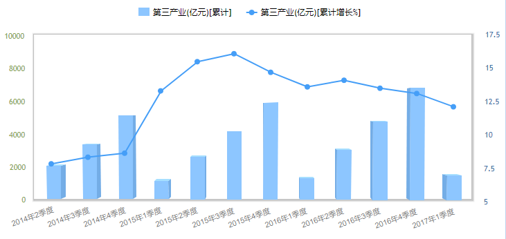 杭州人口统计_租房需求五年内增长102 ,人口净流入17万的杭州租房需求会爆炸吗