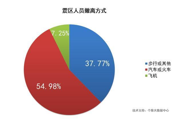 大数据在人口分析的应用_大数据在刑侦应用图片(2)