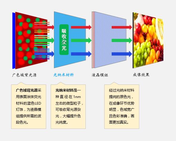 电视盒子什么原理_盒子简笔画(2)