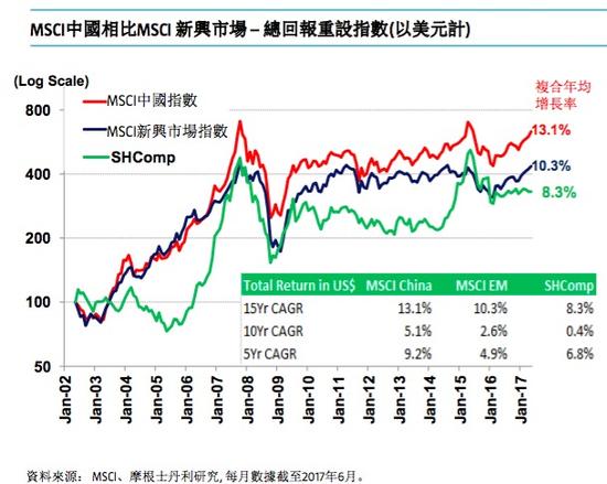 gdp增长指数