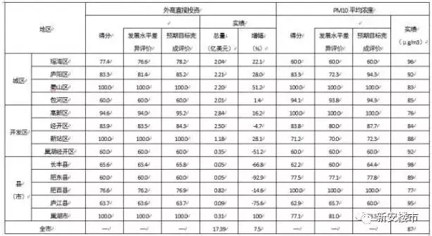 瑶海区gdp多少_苏轼 白居易曾在宿州有很多故事,这次蓝光也来了(2)