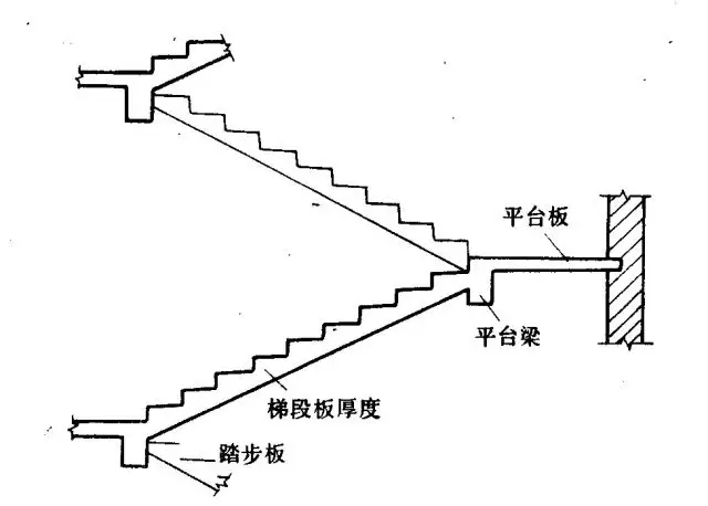 备考干货:造价大神教你计算楼梯!