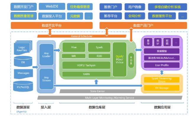 数据挖掘噪声数据处理综述.doc