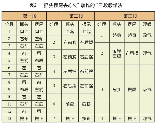 摇三摆简谱_摇到外婆桥简谱(3)