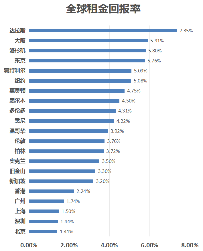 一线城市标准多少人口_保田镇有多少人口(2)